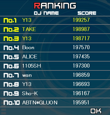 RANKING���